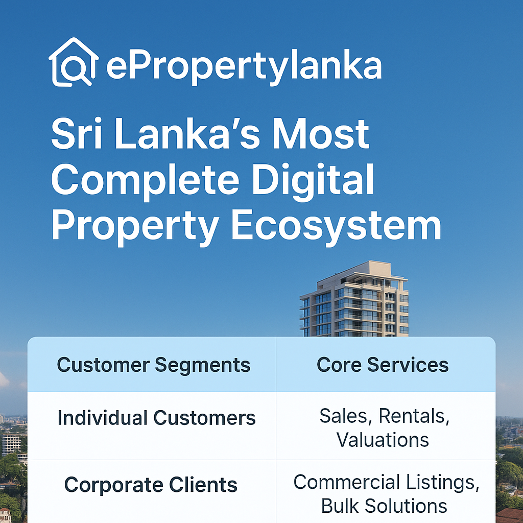ePropertylanka – The Complete Real Estate Ecosystem for Sri Lanka